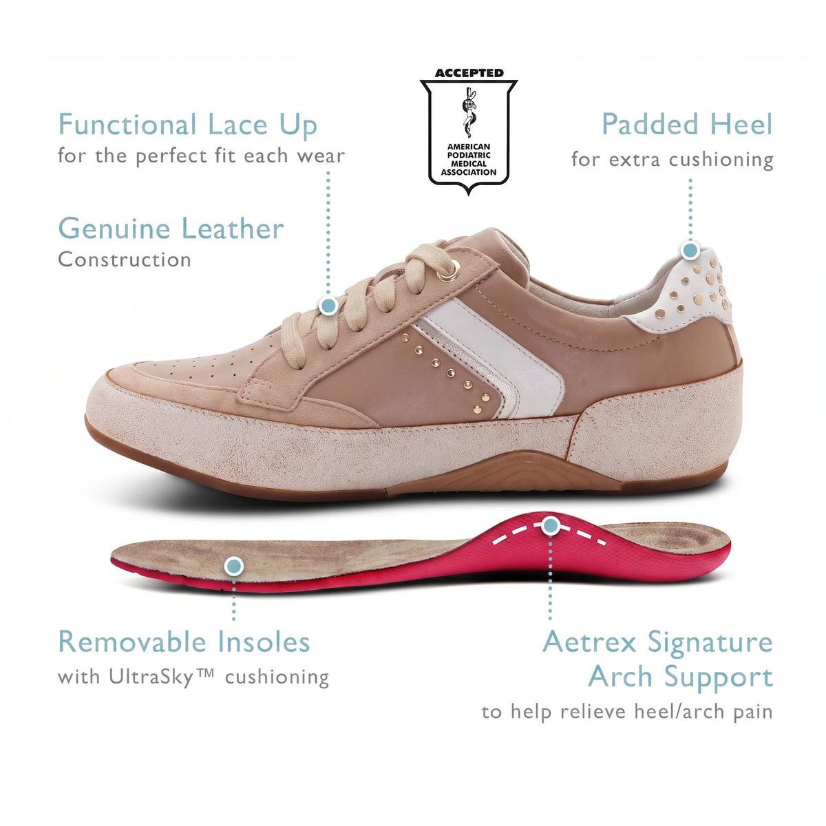 Aetrex Taupe Tennis Shoe with Descriptions "Genune Leather" "Functional Lace Up" "Padded Heel" "Removable Insoles" "Aextrex Signature Arch Support"