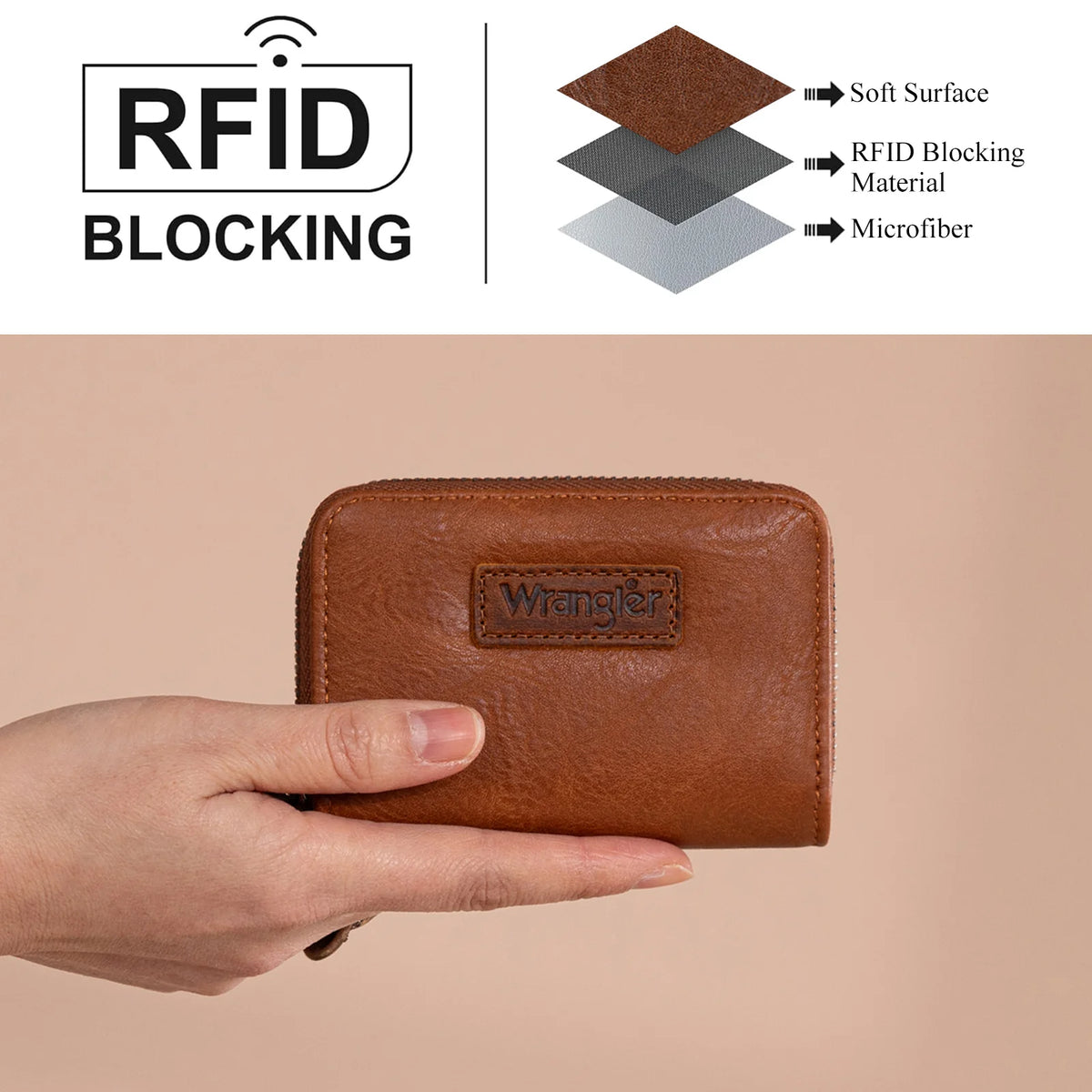 Wrangler Small Wallet RFID Card Holder