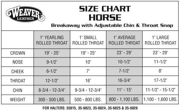Weaver Adjustable Chin/Throat Breakaway Halter